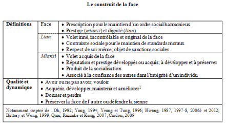 Face (4-13)